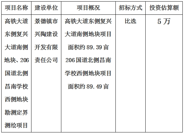 景德鎮(zhèn)市高鐵大道東側(cè)復興大道南側(cè)地塊、206國道北側(cè)昌南學校西側(cè)地塊勘測定界測繪項目計劃公告