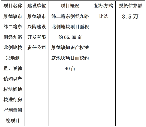 景德鎮(zhèn)市緯二路東側(cè)經(jīng)九路北側(cè)地塊宗地測(cè)量、景德鎮(zhèn)知識(shí)產(chǎn)權(quán)法庭地塊進(jìn)行房產(chǎn)測(cè)量測(cè)繪項(xiàng)目計(jì)劃公告