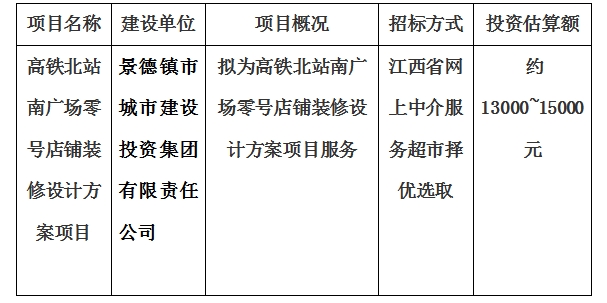 高鐵北站南廣場零號(hào)店鋪裝修設(shè)計(jì)方案項(xiàng)目計(jì)劃公告