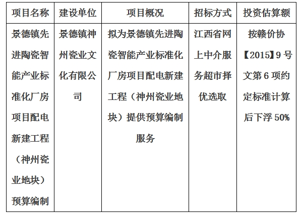 景德鎮(zhèn)先進陶瓷智能產業(yè)標準化廠房項目配電新建工程（神州瓷業(yè)地塊）預算編制計劃公告